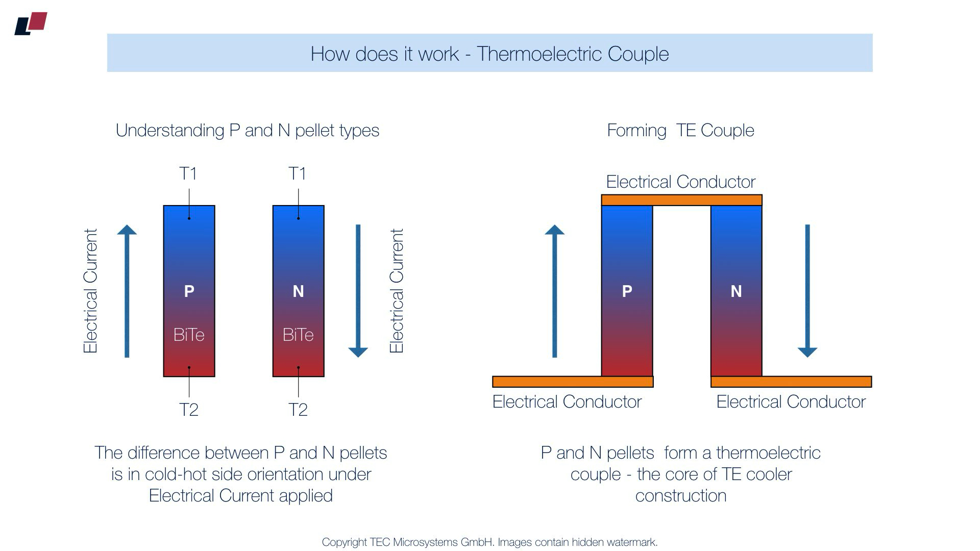 Thermoelectic Coolers FAQ in pictures simple and useful answeres
