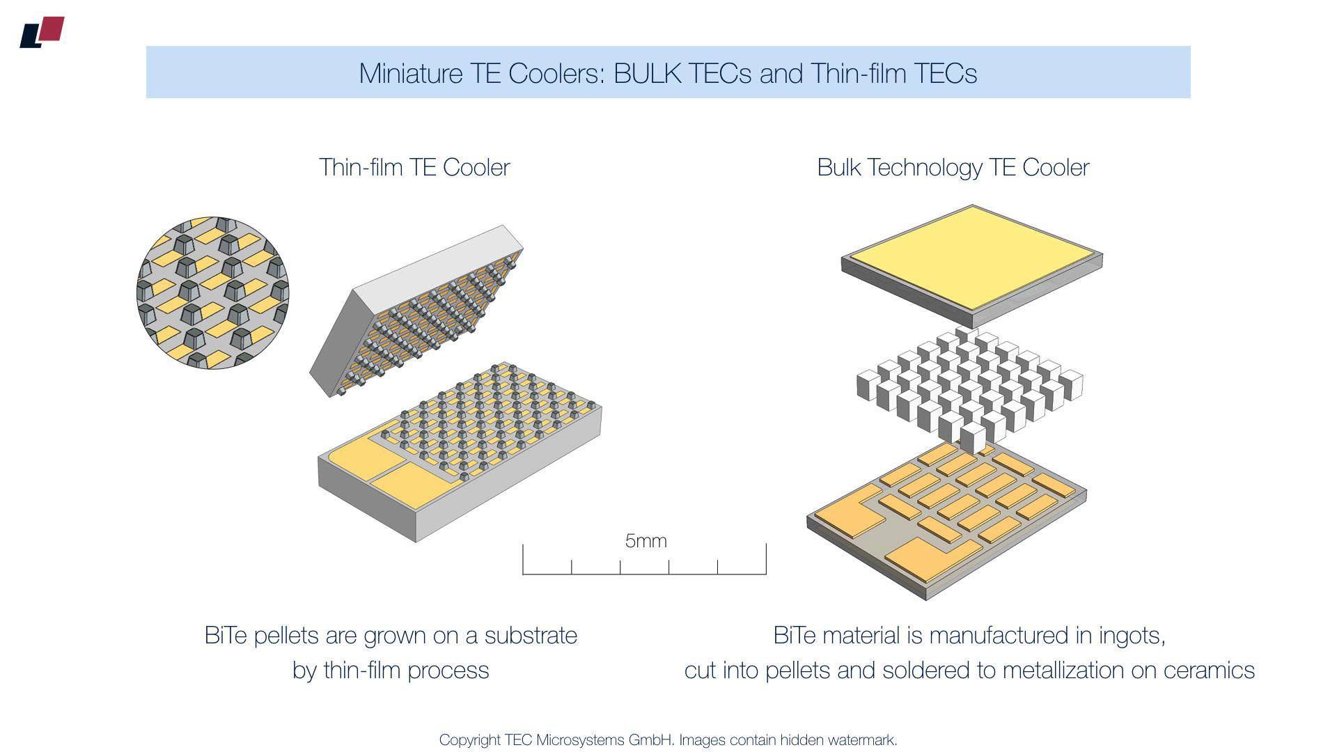Thermoelectic Coolers FAQ in pictures simple and useful answeres