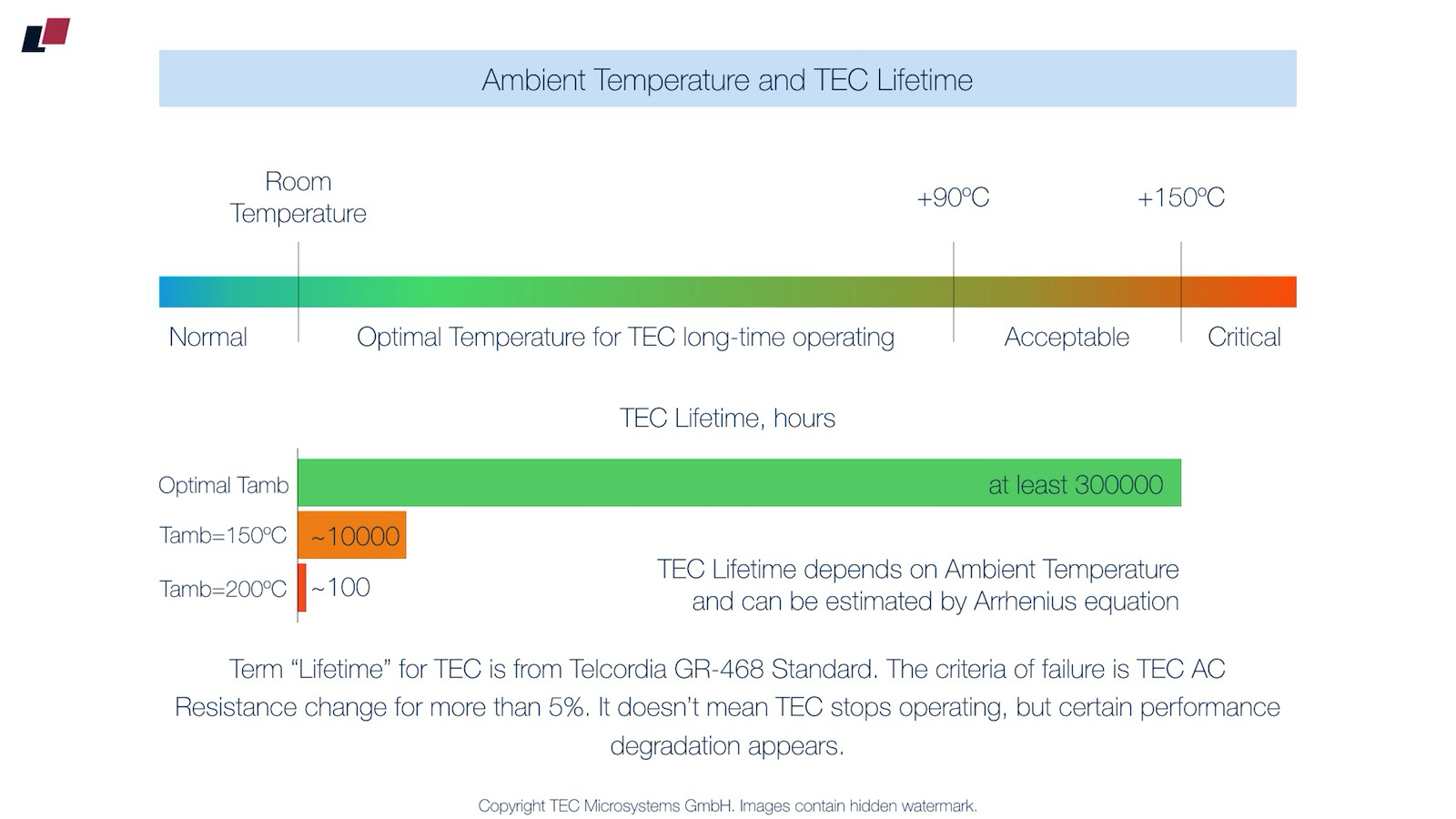 Thermoelectric Coolers Introduction the Basics