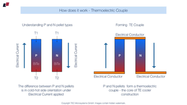 #3
Thermoelectric Couples 
(BiTe posts pairs)