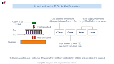#9
Thermoelectric Cooler 
key parameters