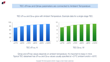 #17
TEC Parameters and ambient temperature