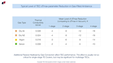 #20
TEC performance in gas and vacuum