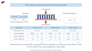 #38
TEC Ceramics and performance parameters