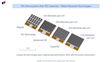 #50
Thermoelectric coolers pellets placement technologies