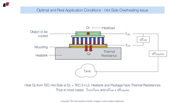 #62
Understanding dT in real application conditions
