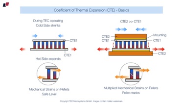 #70
Thermoelectric cooler and CTE mismatch