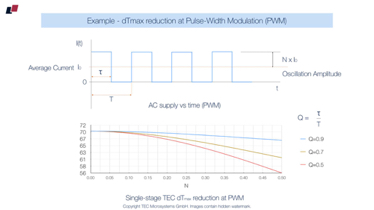 #83
TEC Performance reduction with PWM