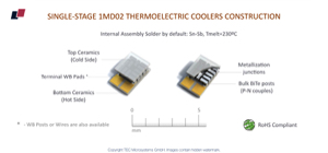1MD02 TEC Series - ultra-miniature thermoelectric coolers 
