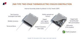 2-stage thermoelectric coolers with enlarged cold side