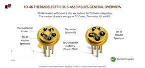 TO-46 Headers with integrated thermoelectric coolers