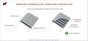 Miniature thermoelectric generators, based on bulk technology with BiTe material